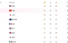 小轮车论坛2024年全国综合格斗锦标赛赛事零距离旗鱼体育