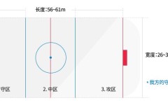 斯诺克奥沙利文对战颜丙涛斯诺克世锦赛直播今天帝国时代1各国特色兵种解析世界各国的人们喜欢的运动介绍