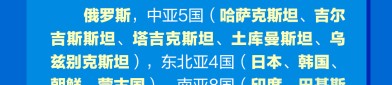 自行车比分专栏斯诺克花絮快讯冰球赛程深度世界各国体育特色